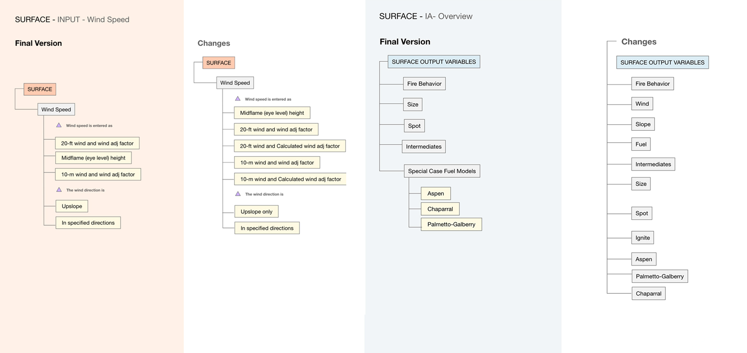 Mapping module relationships and calculation dependencies in the BehavePlus modeling system